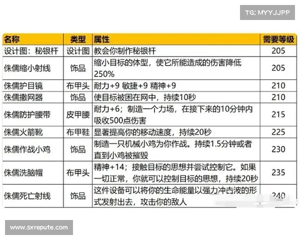 魔兽世界怀旧服：获得40级侏儒坐骑秘籍